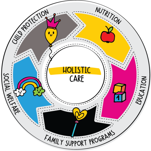 Holistic Care - Our integrated approach